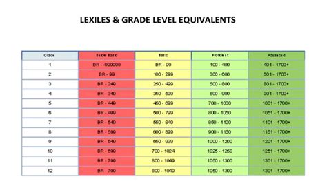 scholastic lexile|More.